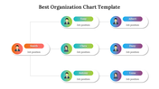 Get Modern Organization Chart PowerPoint And Google Slides