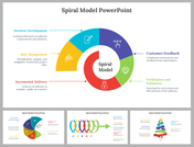 Slides detailing the spiral model framework with vibrant colors emphasizing iterative development and risk management.