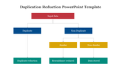 Duplication Reduction PowerPoint And Google Slides