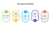 Easy To Customize Strategy PowerPoint And Google Slides