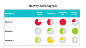 A comparison table of three products with coloured Harvey balls showing varied degrees of completion across four categories.