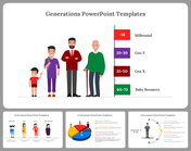 Slide deck showcasing generations with age groups from millennials to Baby boomers, represented by icons and colors.