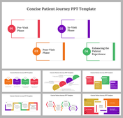 Slide deck of a patient journey in four phases, each displayed in colored rectangles showing different shapes.