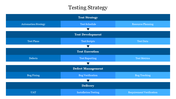 test-strategy-and-plan-03