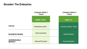 travel-company-investor-presentation-06