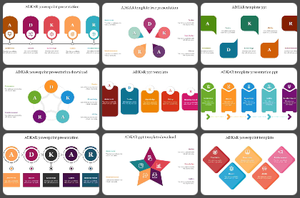 ADKAR change management