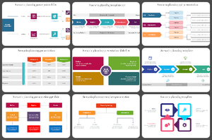 Scenario planning