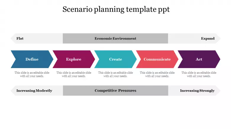 Innovative Scenario Planning Template Ppt