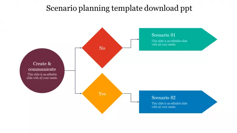 Creative Scenario Planning Template Download Ppt