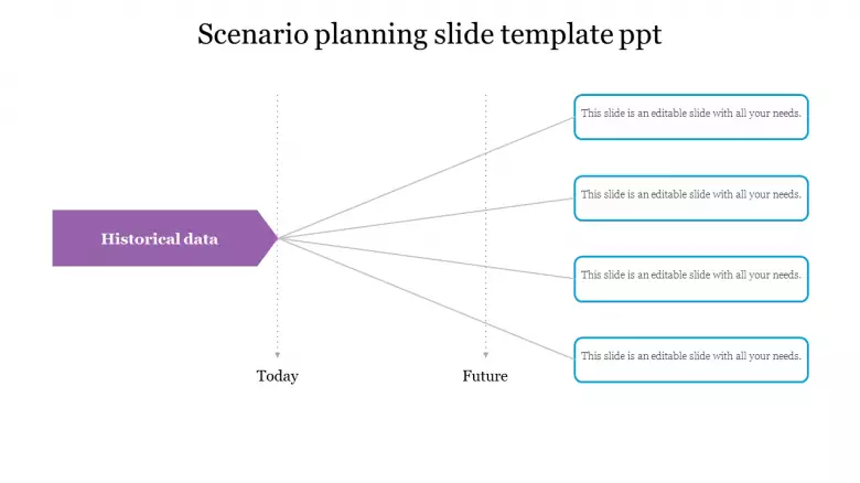 Best Scenario Planning Slide Template Ppt