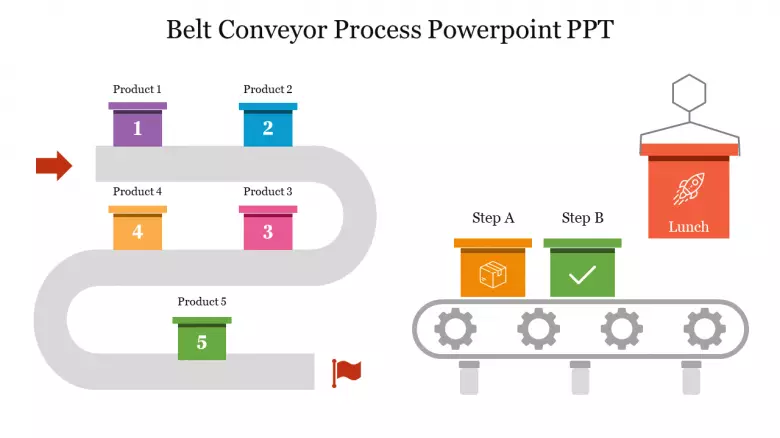 Best Belt Conveyor Process Powerpoint Ppt For Slides