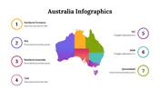 Best Australia Infographics PowerPoint And Google Slides