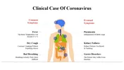 Best Clinical Case Of Coronavirus PPT And Google Slides