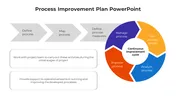 Set of slides showing gray arrow flows, circular diagrams in blue, orange, red, and structured process charts.