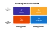 Creative Coaching Matrix PowerPoint And Google Slides