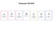 Use This Process Of IPO PowerPoint And Google Slides