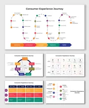 Consumer experience journey showing stages from Awareness to Realization with key touchpoints.