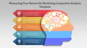 Marketing Competitor Analysis PPT Templates and Google Slides