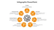 Orange Color Business PPT And Google Slides Template