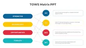 Use TOWS Matrix PPT Presentation And Google Slides