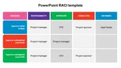 PowerPoint RACI Template Presentation and Google Slides