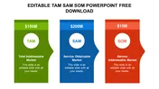 Best Editable TAM SAM SOM PowerPoint Free Download