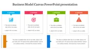 Business Model Canvas PowerPoint And Google Slides Template