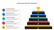 Colorful pyramid diagram slide depicting key areas of customer needs analysis with a trophy icon at the top with text areas.