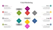 VALS marketing diagram slide categorizes individuals based on resources and orientation into eight types with text captions.