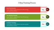 Three step training process diagram slide featuring distinct colored blocks from need assessment to evaluate training.