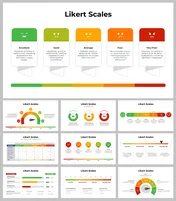 Slide pack showing likert scale from green to red with emojis and captions, along with additional related charts and metrics.