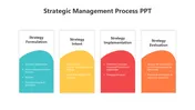 Strategic Management Process PPT And Google Slides Template