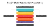 Usable Supply Chain Optimization PPT And Google Slides