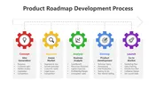 Product Roadmap Development Process PPT And Google Slides