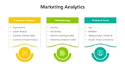 Marketing analytics slides with yellow, green, and teal blocks highlighting customer segmentation and data tools.