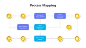 Editable Process Mapping PPT And Google Slides Templates