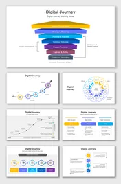 Editable Digital Journey PowerPoint And Google Slides