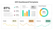 The Best KPI Dashboard PowerPoint And Google Slides Template