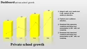 KPI Dashboard Template Slide For Private School Growth