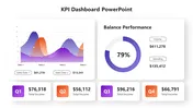 Innovative KPI PowerPoint And Google Slides Template