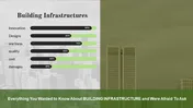 Building Construction PowerPoint Templates