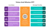 Creative Vision And Mission PowerPoint And Google Slides