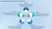 Incredible Recruitment Process PPT Template Design