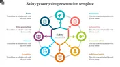 Safety slide highlighting rules, data protection, consent, and communication in a circular infographic with icons and text.