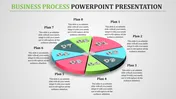 Business Process PowerPoint for Efficient Workflows