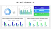 Awesome Annual Sales Report PPT And Google Slides Template