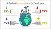 Environment PowerPoint Template and Google Slides Themes