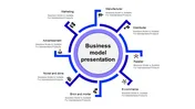 Incredible Business Model Presentation Template Slide