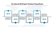 Incredible Project Timeline Template PowerPoint Presentation