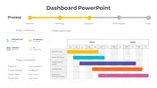 Editable Dashboard Animation PowerPoint And Google Slides